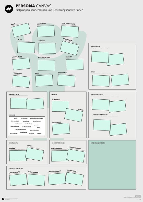 CRAFTBOX Persona Canvas (Auszug, im Hintergrund angedeutet)